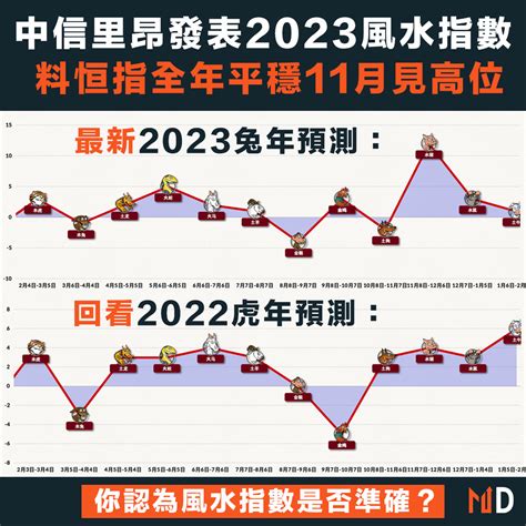 玄關牆面風水 中信里昂風水指數2023